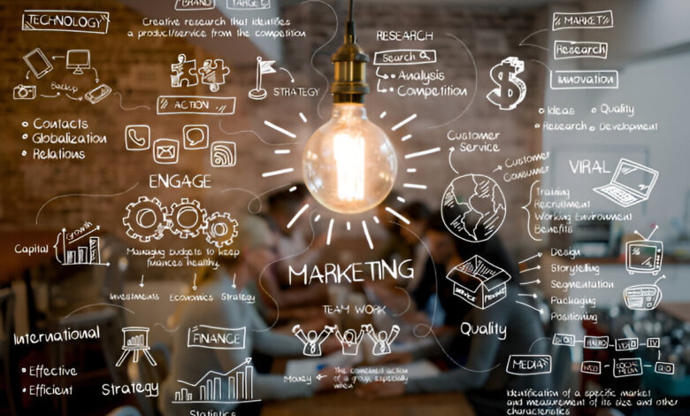 amazon advertising services