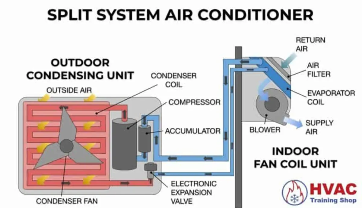 Air Handler vs Condenser