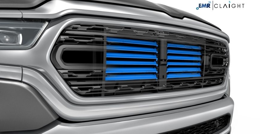 Automotive Active Grille Shutter System Market