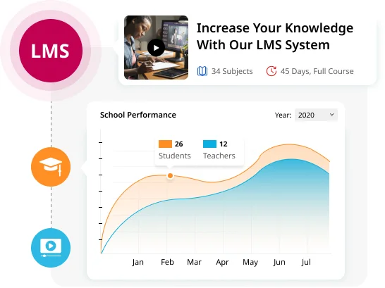 LMS development services