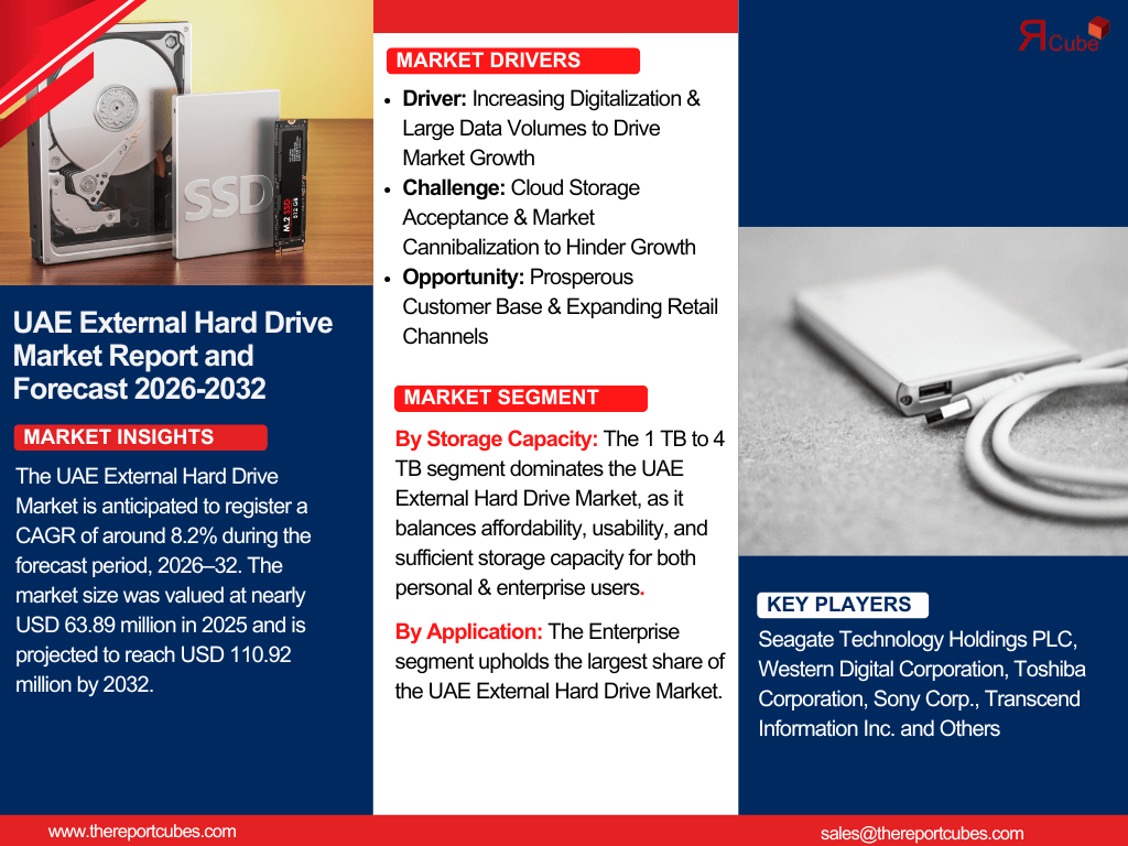 UAE External Hard Drive Market