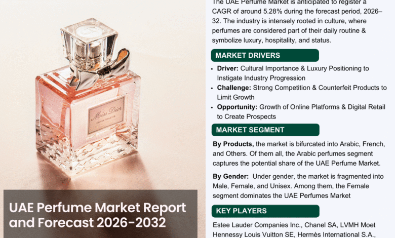 UAE Perfume Market