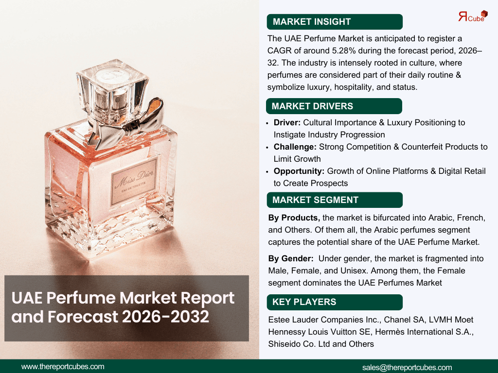 UAE Perfume Market