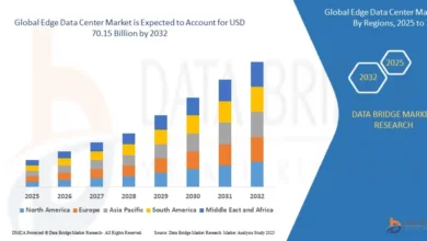 Global Edge Data Center Market