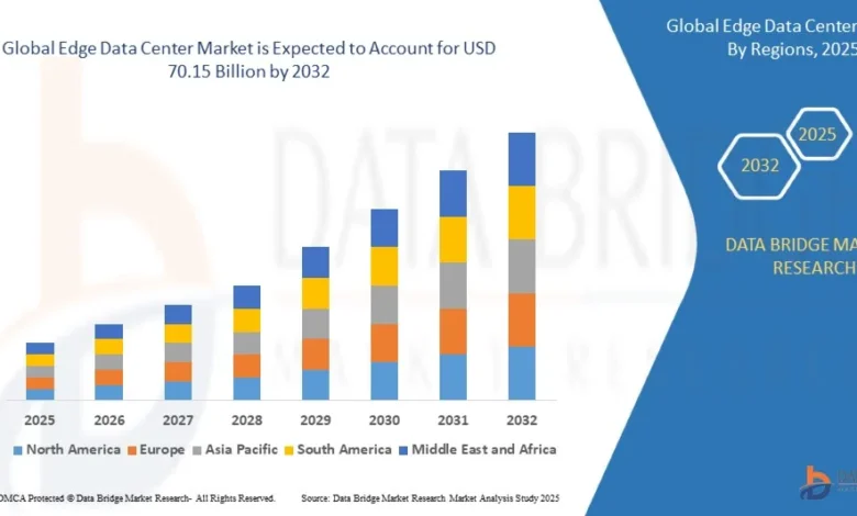 Global Edge Data Center Market