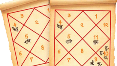 Kundali matching