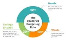 Household Budget Savings: Practical Ways to Keep More of Your Income