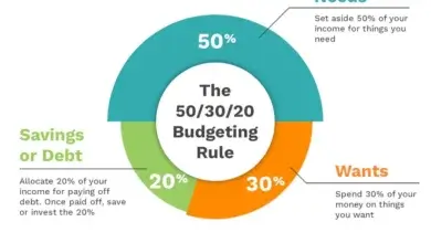 Household Budget Savings: Practical Ways to Keep More of Your Income