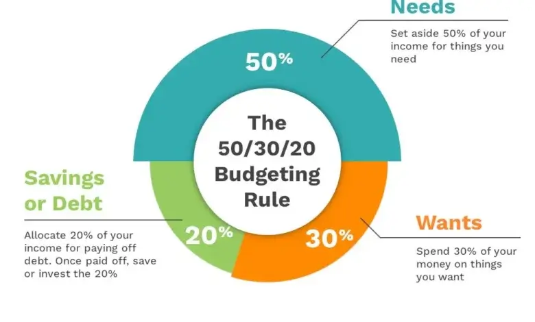 Household Budget Savings: Practical Ways to Keep More of Your Income