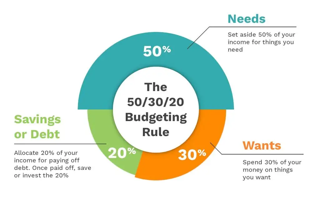 Household Budget Savings: Practical Ways to Keep More of Your Income