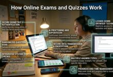 How Online Exams and Quizzes Work